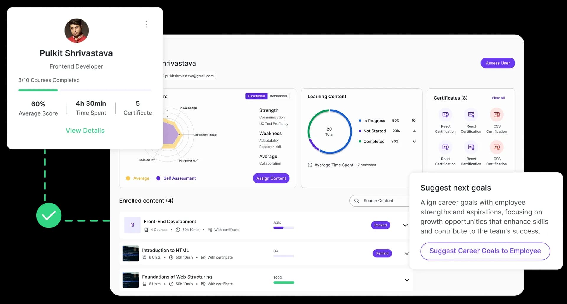 SaaS Design