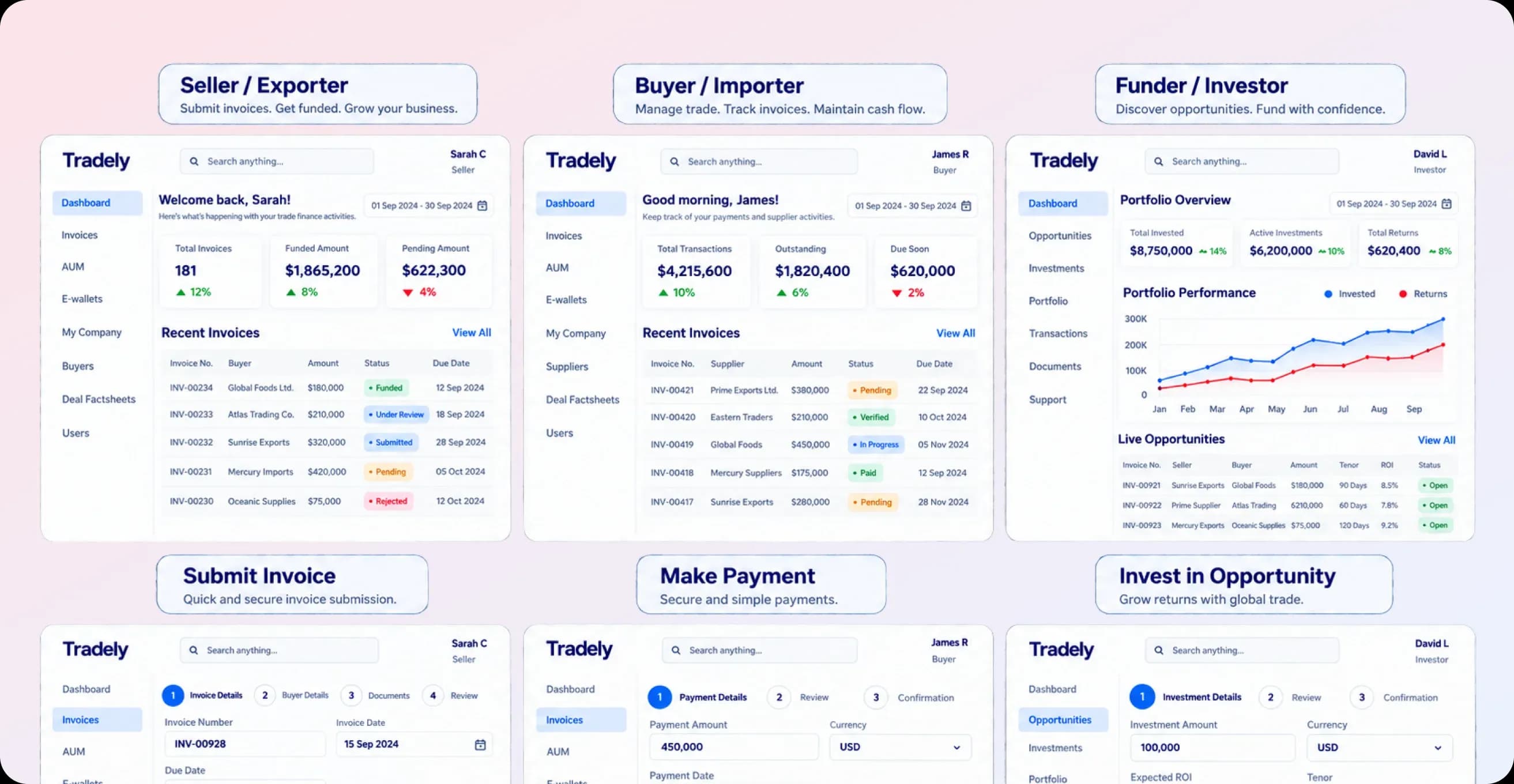 Bringing Structure to a Complex Financial Ecosystem