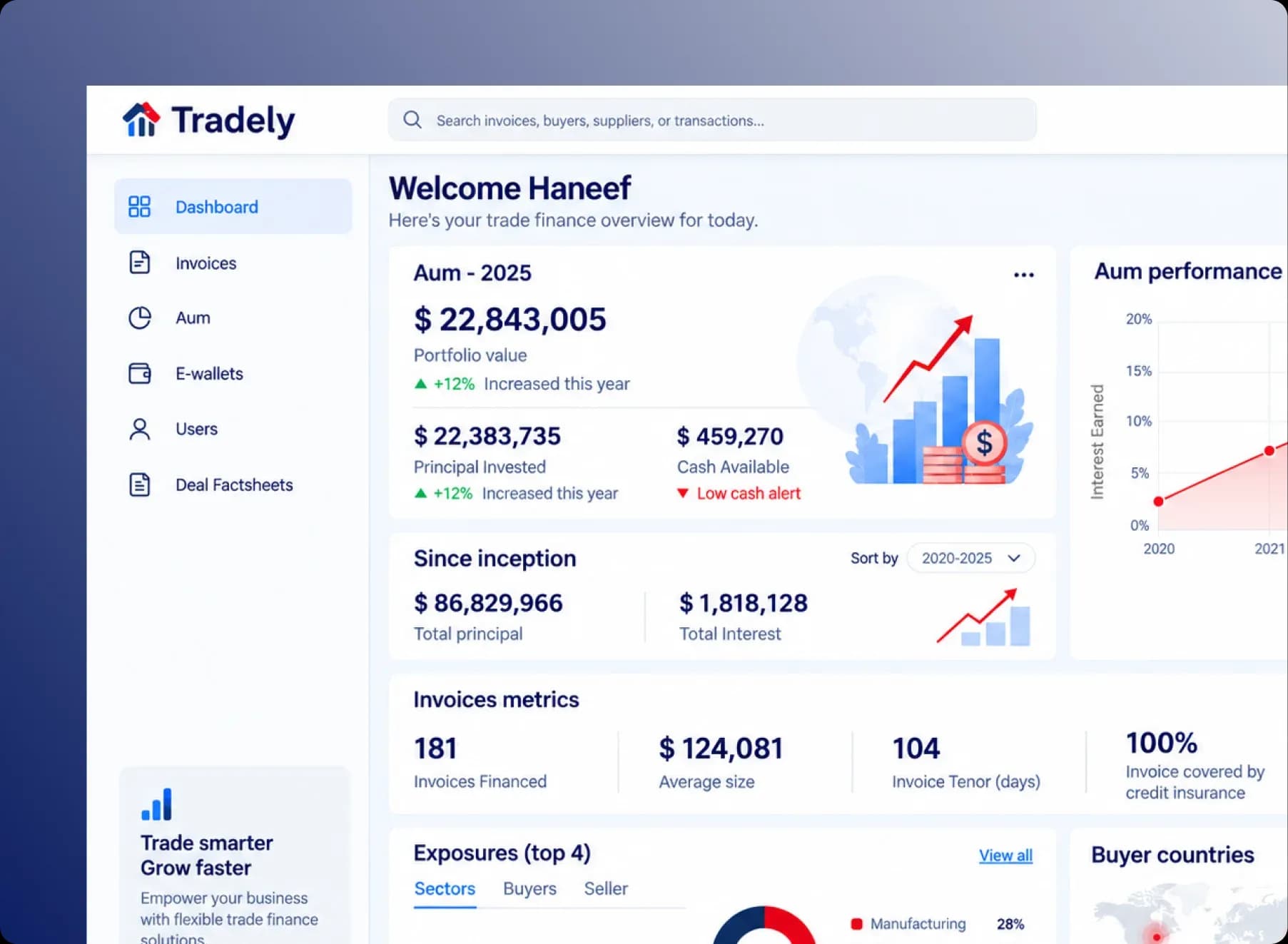 Tradely — A Connected Trade Finance Platform for Global Commerce
