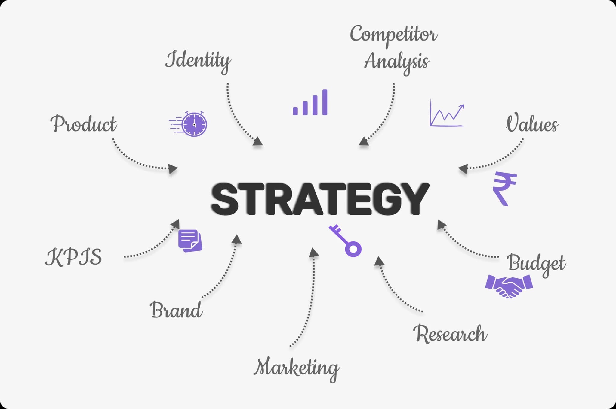 UX Strategy That Connects Users