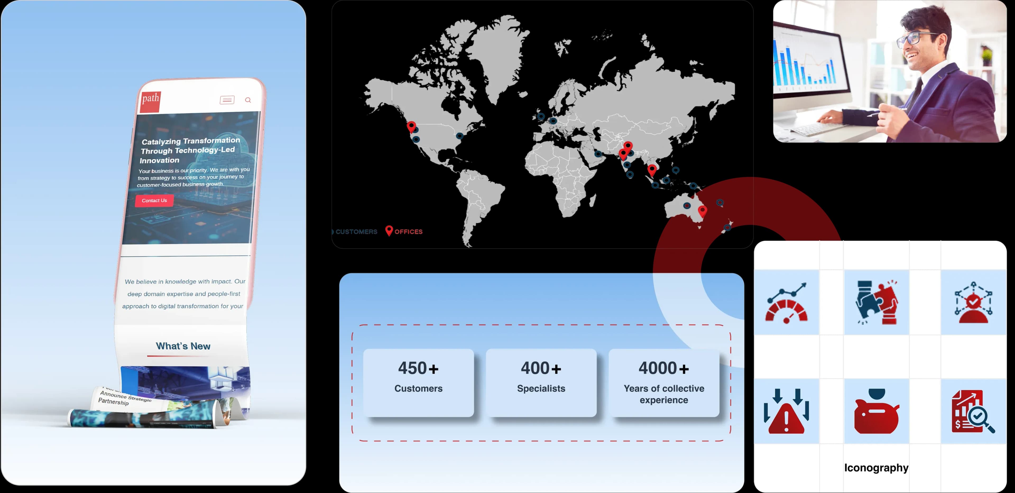 User Experience and Visual Layout