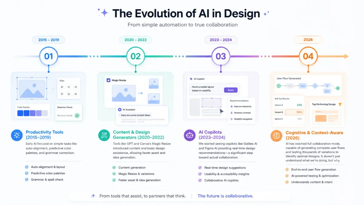 the-evolution-of-AI-in-design