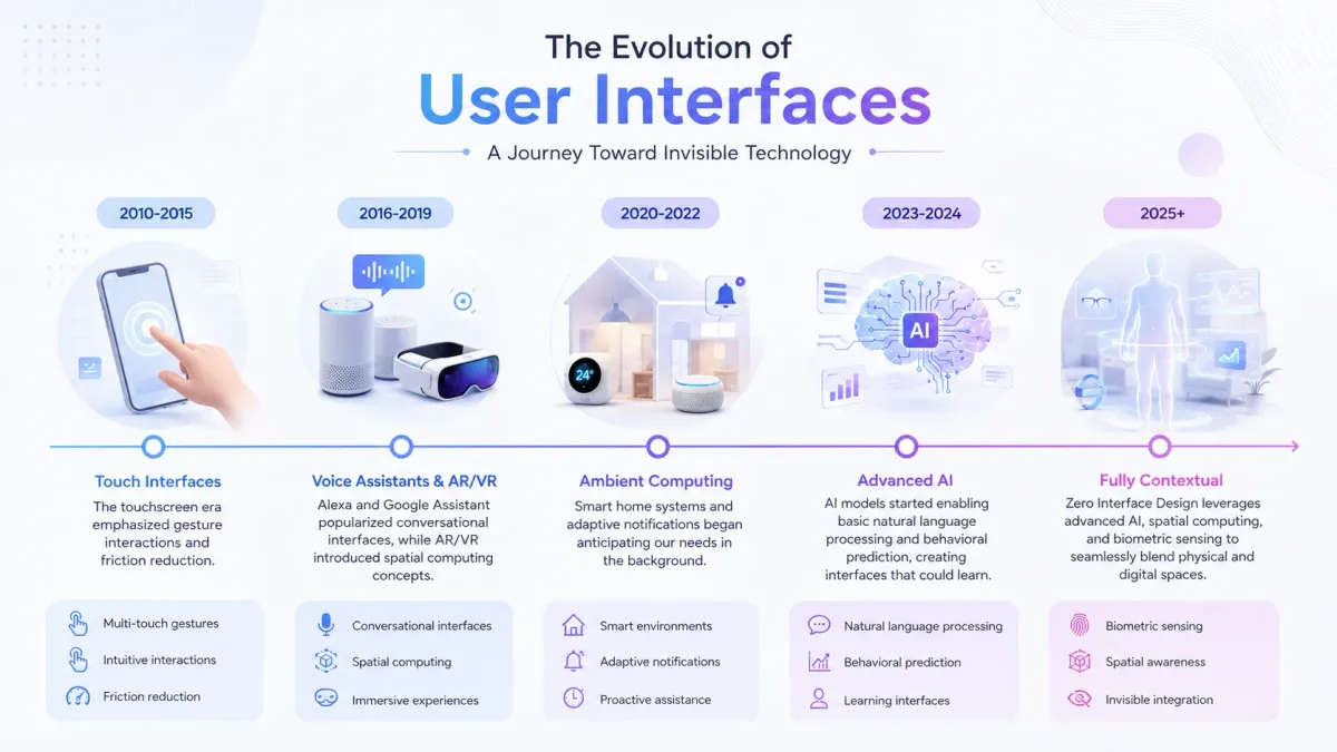 the-evolution-of-user-interface