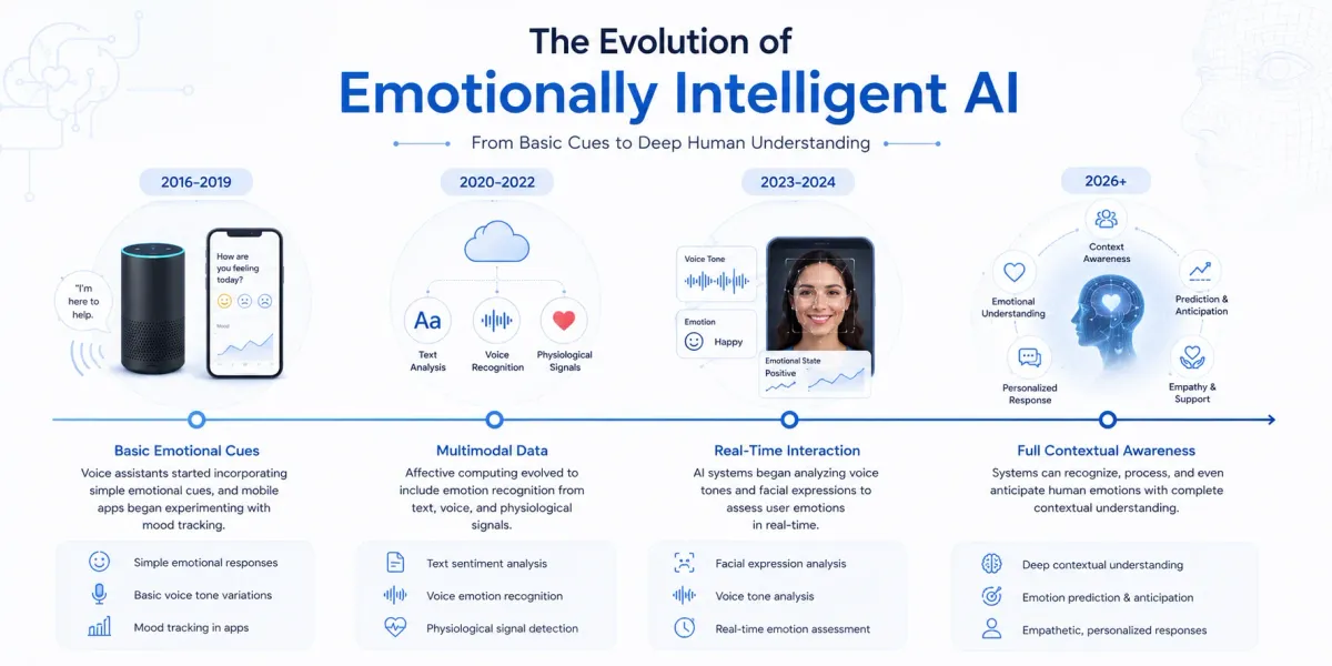 emotionally-intelligent-Ai