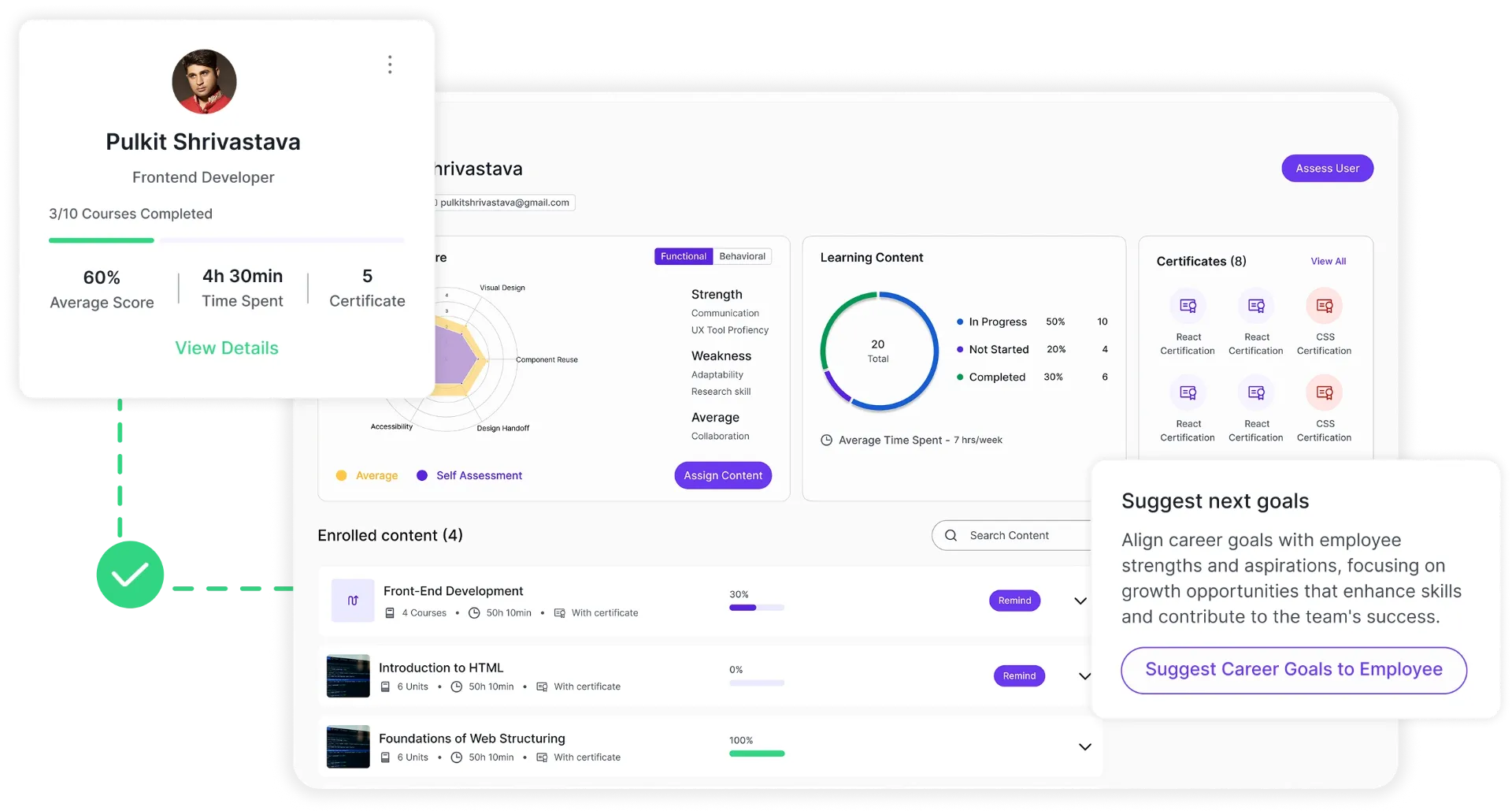 Our SAAS Design for Every Business
